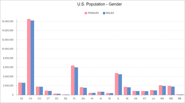 Example column chart