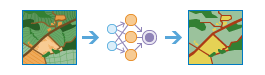 Classify Pixels Using Deep Learning workflow